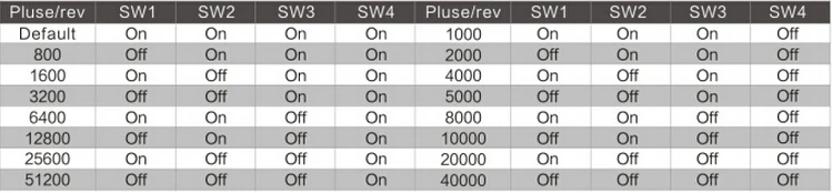 IHSV57-30-18-36