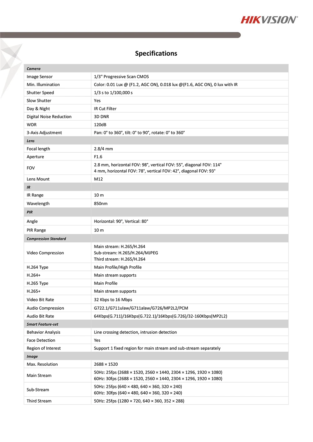 DS-2CD2443G0-I(W)_Datasheet_V5.5.80_20181207-2