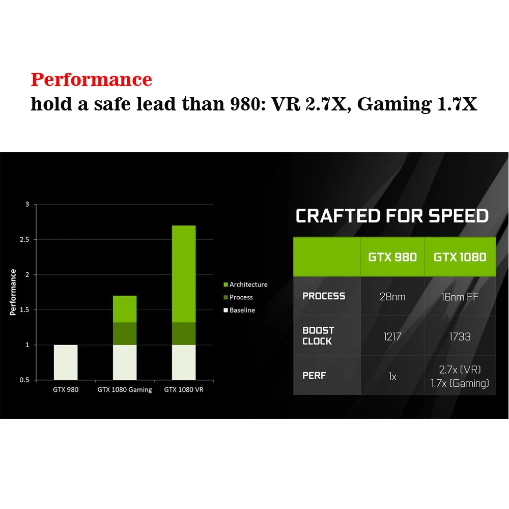 Красочные NVIDIA GeForce iGame GTX 1080 GPU 8 ГБ 256bit Gaming GDDR5X PCI E X16 3 0 VR готовая видеокарта DVI + HDMI 3DP