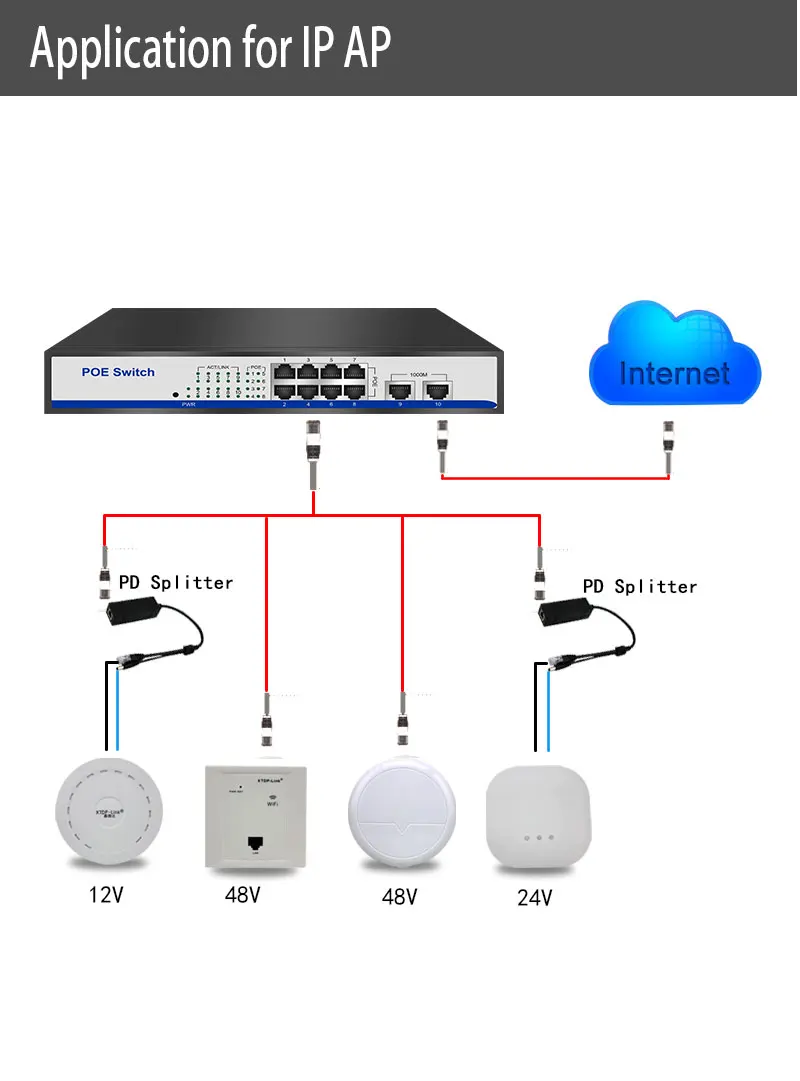 B90 умный рабочий стол настенное крепление для управления 8+ 2 gigabit ethernet-коммутатор 150 w IEEE802.3af/at poe для 960 P/1080 P 2MP 3MP HD, ip-камера