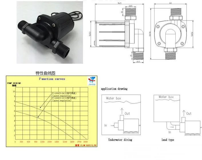 Bringsmart SR-1000C3 1800-3000L/ч 4,2-8 м, работающего на постоянном токе 12 В в Бесщеточный насос 24V Водяной насос+ контроллер погружной насос