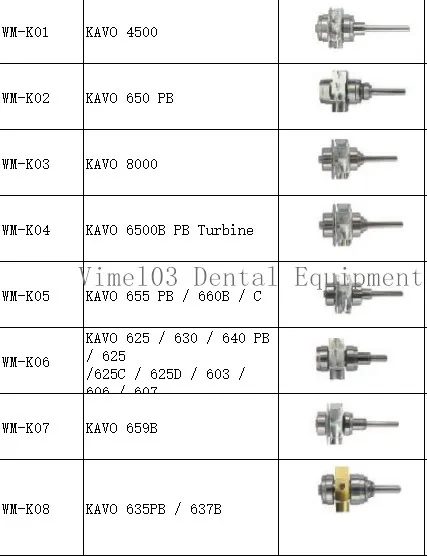 Kavo 635B/637B ротор картридж наконечник стоматологической турбинной бормашинки Mini Head