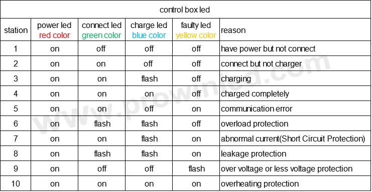 led color of control box20170426