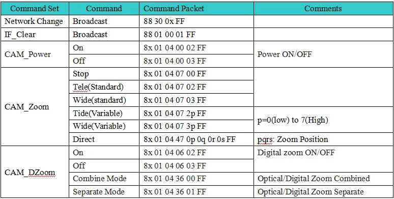 2,8-12 мм Электрический зум IP модуль камеры ptz 4X Автофокус 1080P H.265 3516E+ SC2235 Onvif CMS XMEYE аудио P2P мобильное наблюдение