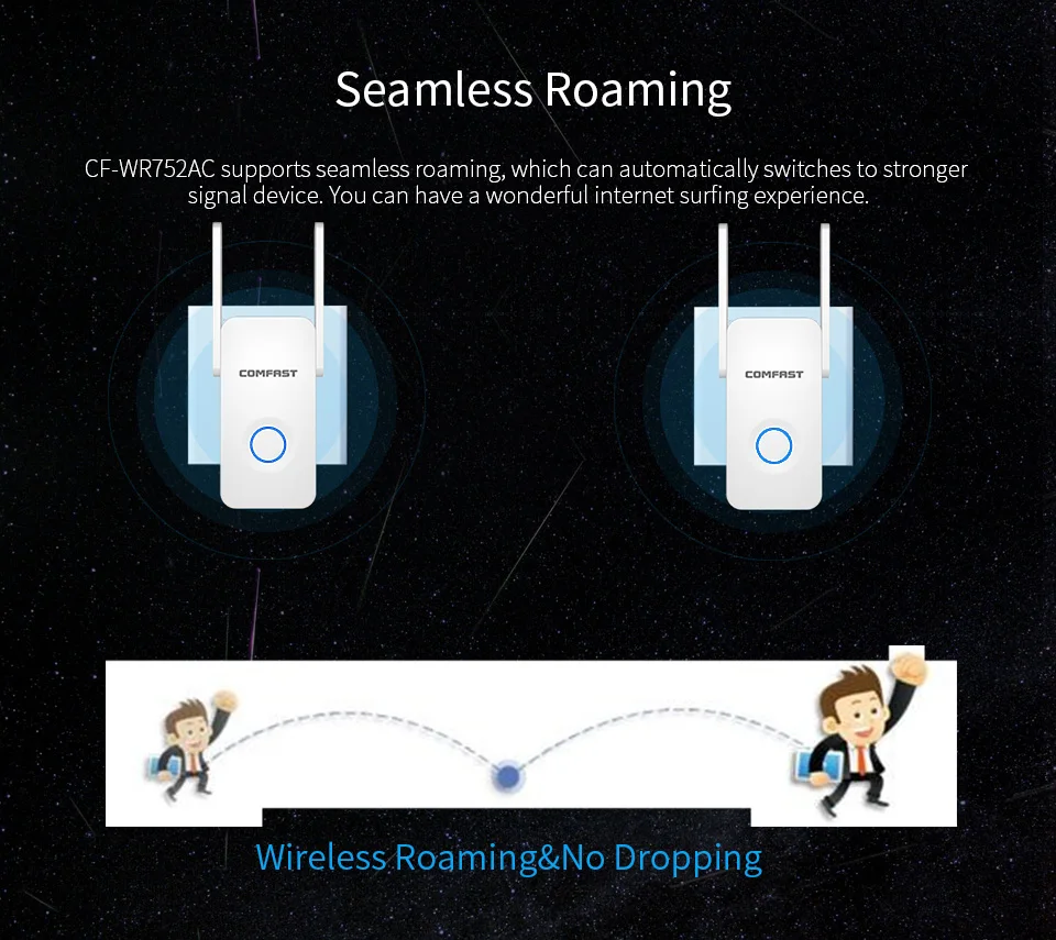 Comfast Gigabit Home Wifi ретранслятор высокоскоростной 1200 беспроводной диапазон усилительная подстанция 2,4G и 5 ГГц усилитель сигнала Wi-Fi 2* 3dbi антенна