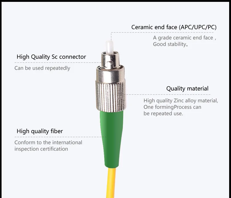 FC-APC-SC3M_01