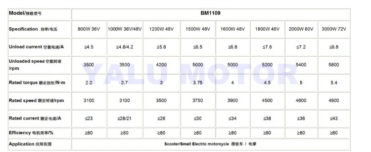 YALU BM1109 2500 Вт 60 в бесщеточный Электрический на батарейках, колеса, двигатель для автомобиля, двигатель BLDC для тележки, мобильный скутер, комплект