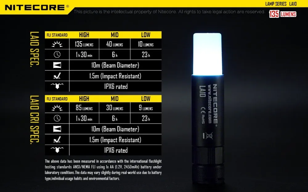 Nitecore LA10 135 люмен мини EDC Кемпинг Nichia XP-G2 S3 светодиодный фонарик 1 х АА батарея для снаряжения Открытый Кемпинг