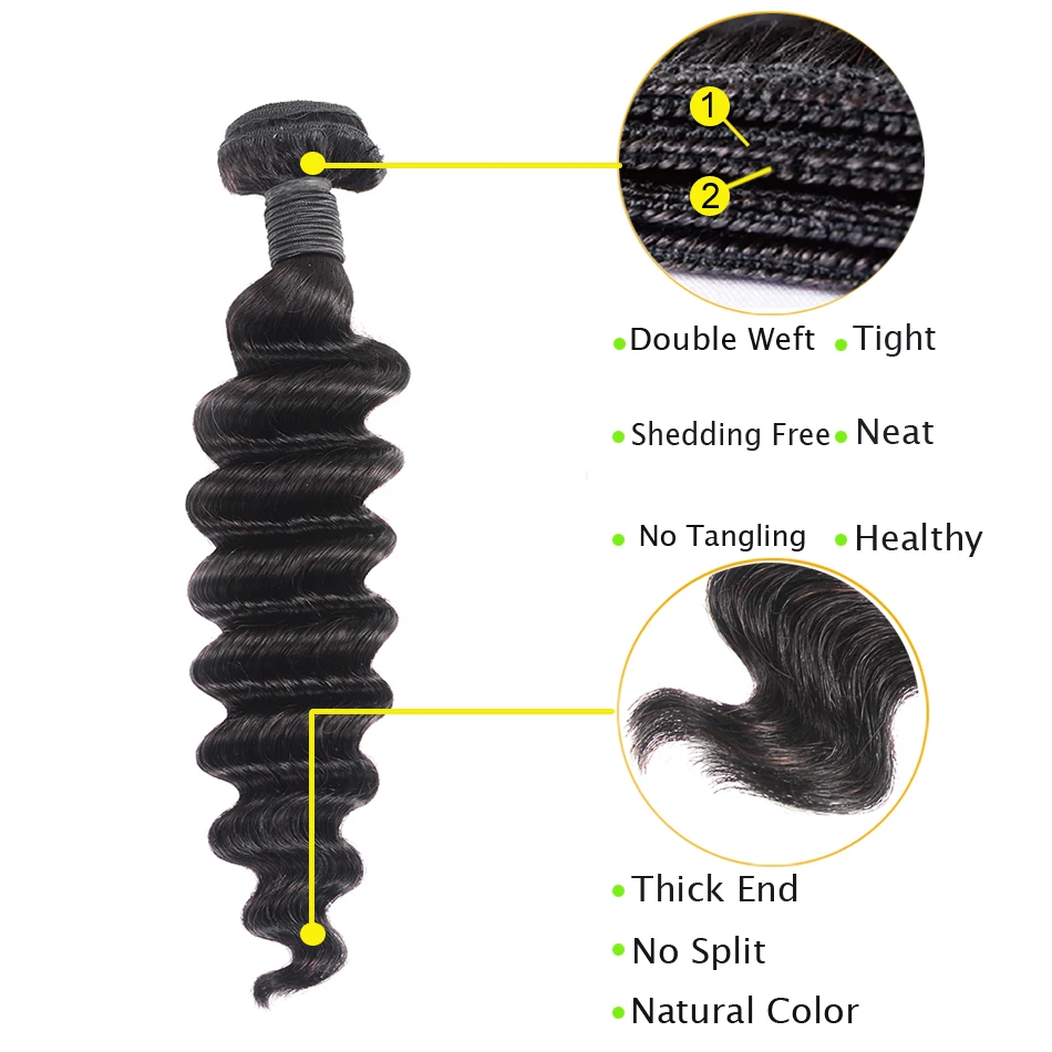 deep wave bundles details