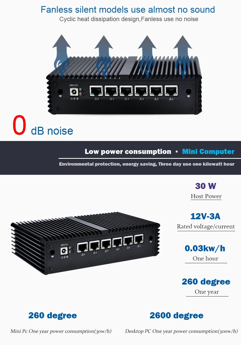 Intel Celeron 3855U Mini PC Pfsense 6 Lan AES-NI маршрутизатор брандмауэра X86 Настольный ПК Windows 10 Linux Безвентиляторный промышленный Micro ПК