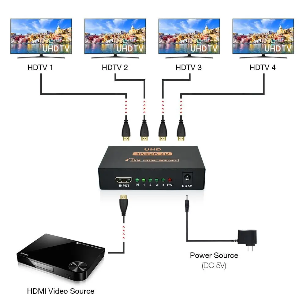 BESIUNI 4K HDMI Splitter Full HD 1080p Video HDMI Switch Switcher 1X2 1X4 Dual Display For HDTV DVD PS3 Xbox