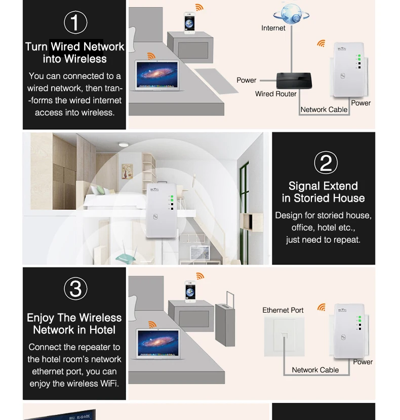 Easyidea Wi-Fi ретранслятор 300 Мбит/с Беспроводной Extender сигнала сети Диапазон Антенны ускорители усилитель сигнала 802.11n/b/g