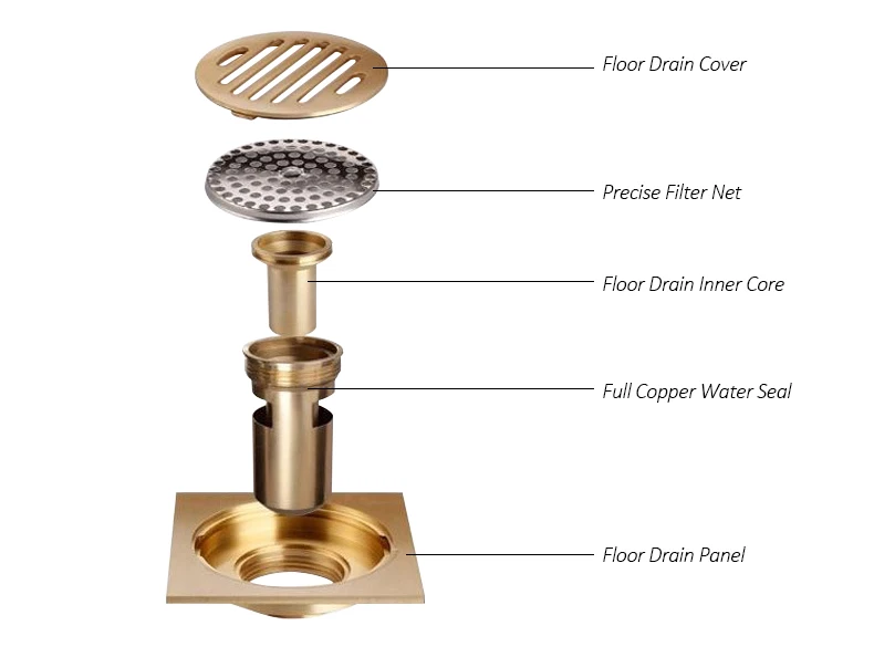 FiE запах стойкие латунь трапных Обложка Нержавеющая сталь Душ пол решетка дренажный