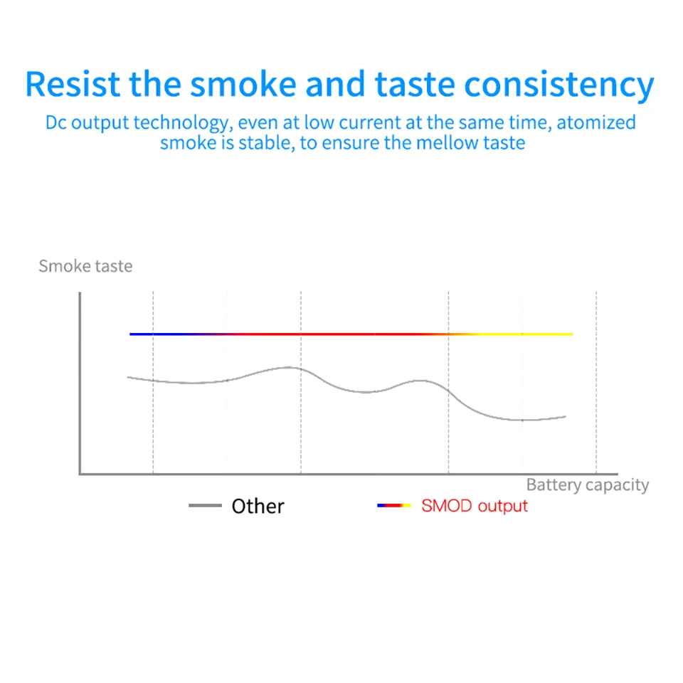 Free Gift! Newset Portable kangvape DIAM520 vape kit 300mAh 0.7ml capacity one body keyless design Electronic Cigarette VS nord (10)