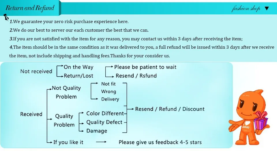 Return and Refund