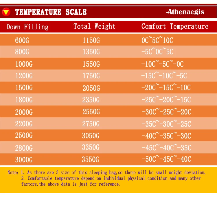 Athenaegis Сверхлегкий удобный водонепроницаемый 1800 г белый гусиный пух наполнение можно сплести зимний спальный мешок