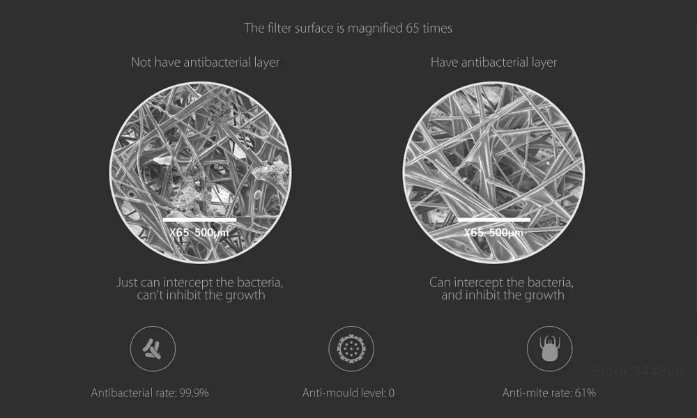 Mi XIAOMI очиститель воздуха 2 2S Pro фильтр запасные части стерилизация очистка бактерий PM2.5 удаление формальдегида колеса