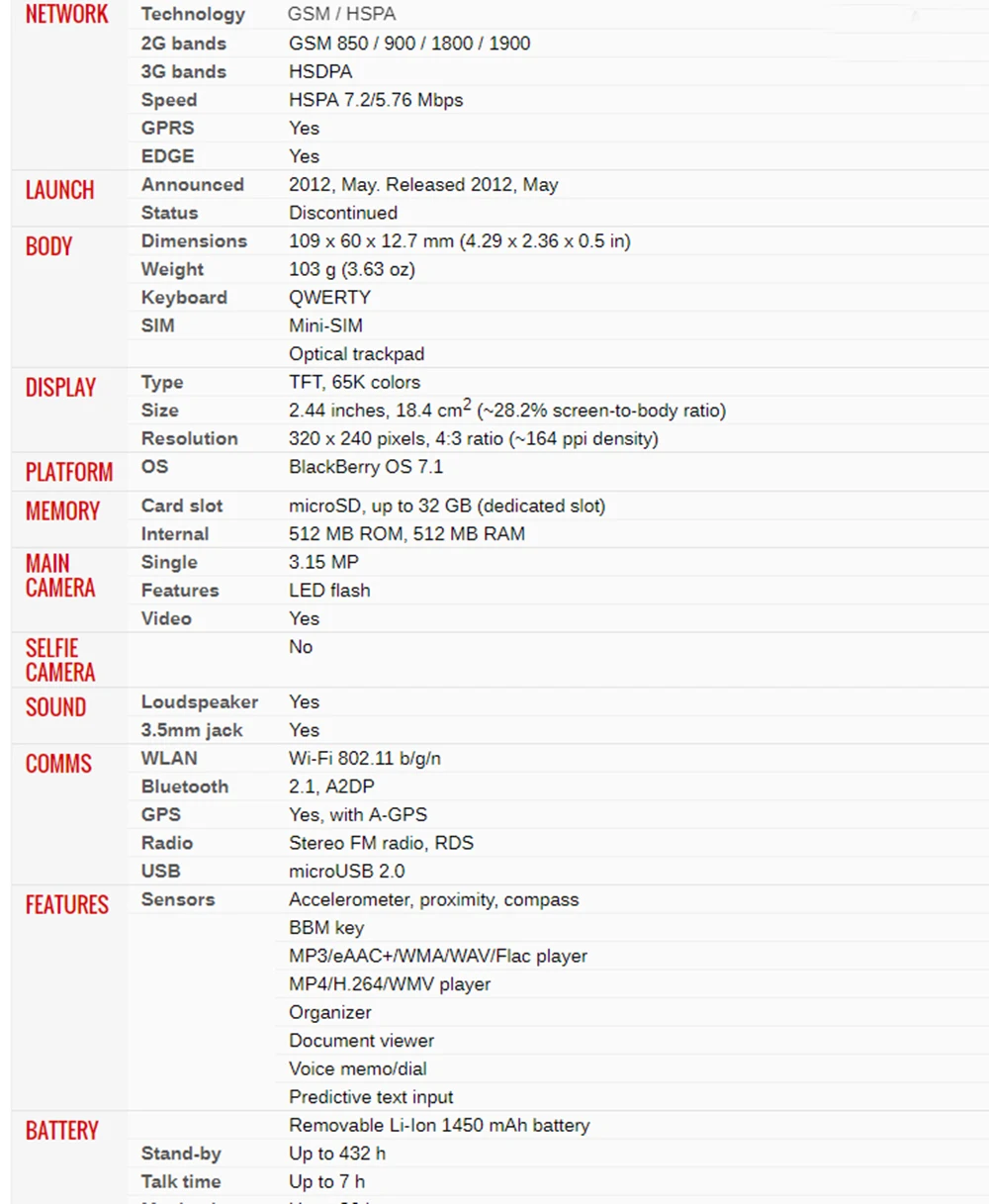 Оригинальный разблокирована Blackberry Curve 9320 WCDMA 3MP 512 Мб Встроенная память 1150 мАч gps Wi Fi Восстановленное сотовый телефон Бесплатная доставка