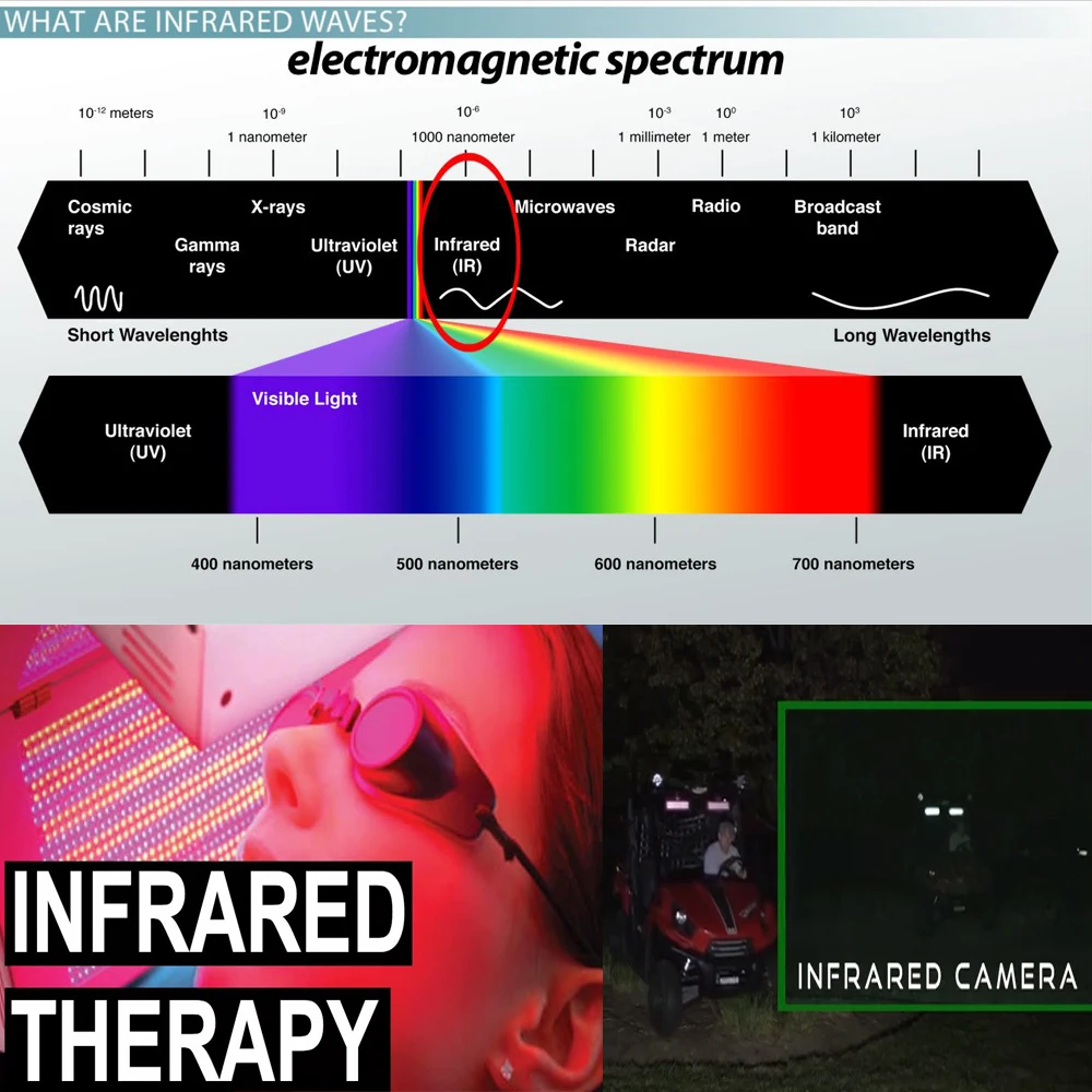 Infrared Light
