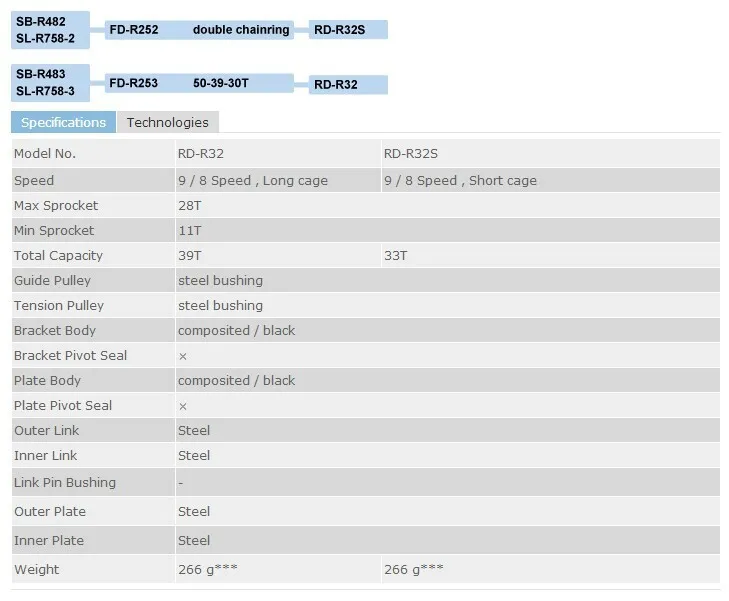 RD-R32S information 