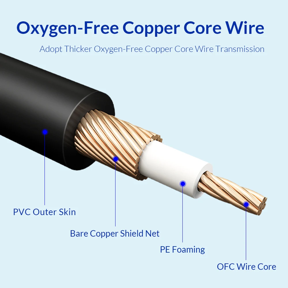 Аудиокабель Unnlink HIF 2RCA на 2 RCA штекер OFC позолоченный аудиокабель для домашнего