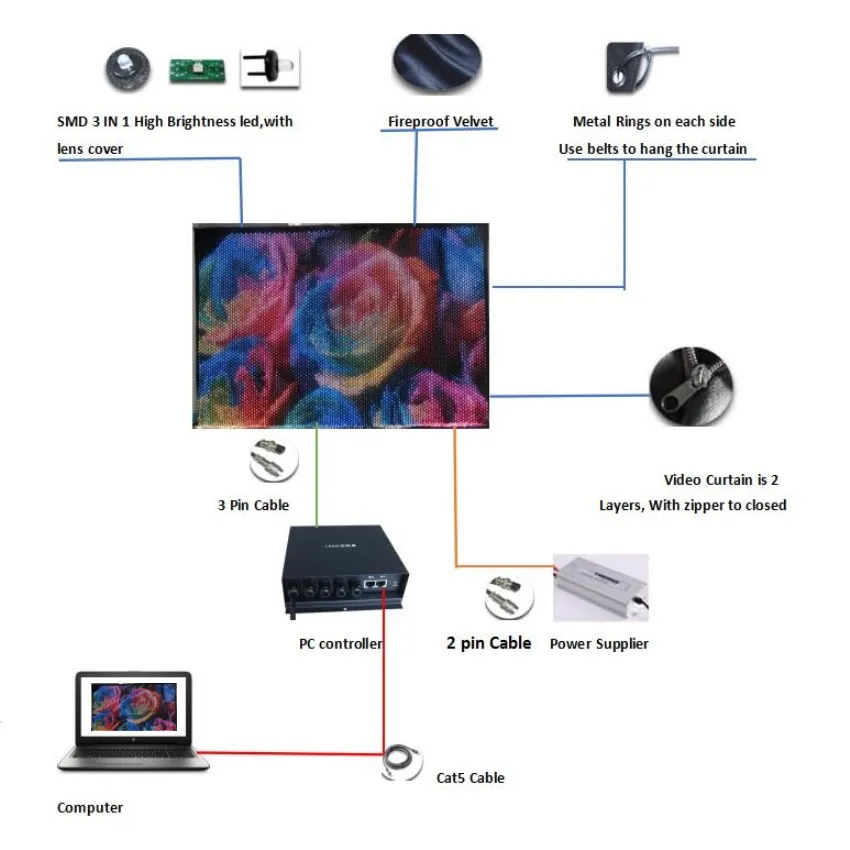 P3 3 м* 4 м светодиодный матричный занавес, СВЕТОДИОДНЫЙ занавес для дискотеки, управление ПК, светодиодный гибкий экран, чехол для полета