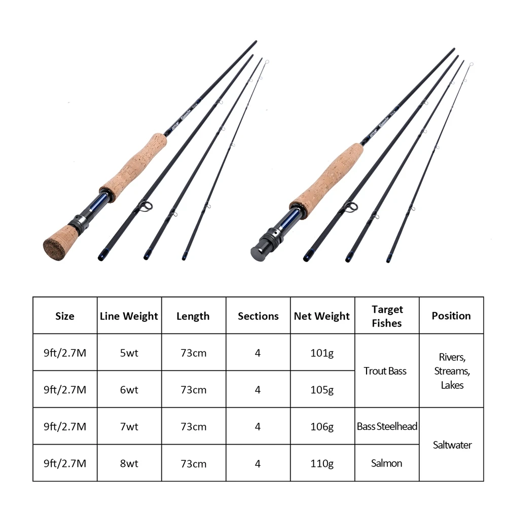 удилище нахлыстовое redington dually 7130-4. класс нахлыстового удилища. фото нахлыстового удилища. класс нахлыстового удилища. класс нахлыстового удилища.