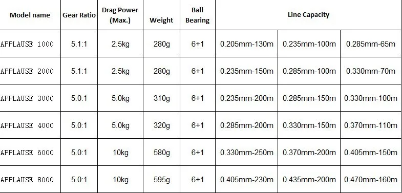 Оригинальная катушка RYOBI Аплодисменты 6+ 1BB спиннинговая Рыболовная катушка Moulinet Peche Carretilha полностью металлический корпус