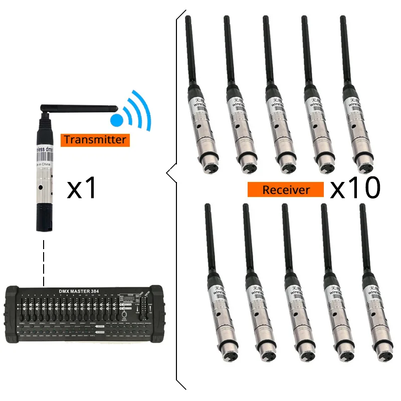 DMX512 беспроводной приемник или передатчик лазерный светильник 300 м контроллер приемник или передатчик 2,4 г светодиодный светильник - Цвет: DMX 1T10R