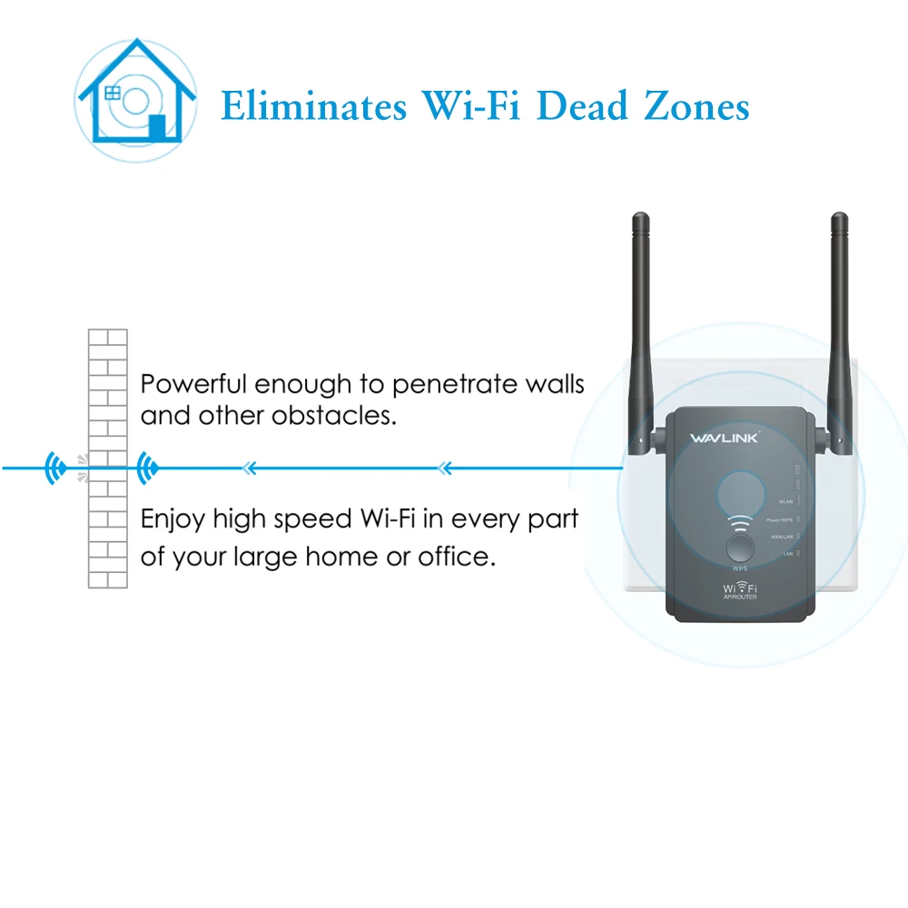 Два диапазона wifi. Два диапазона wifi