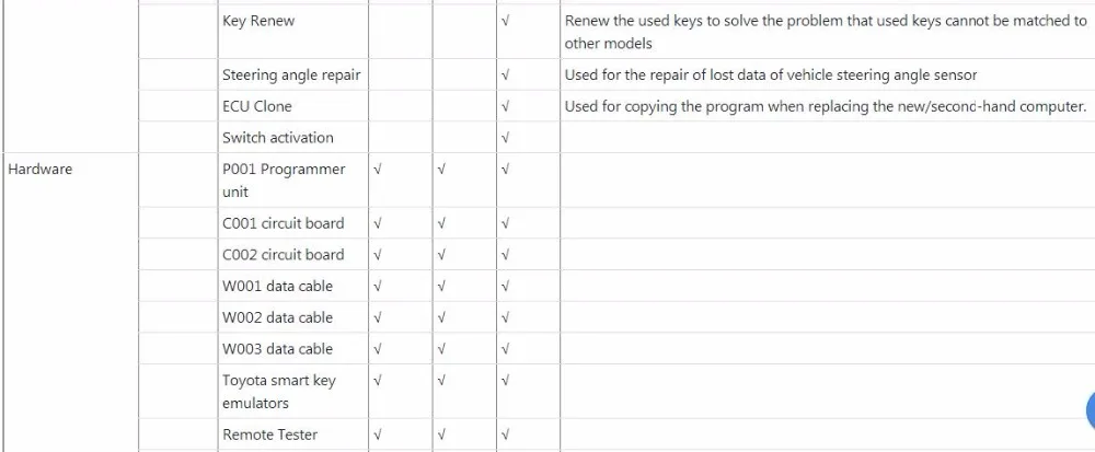 OBDSTAR X300 DP Plus X300 PAD2 C посылка полная версия Поддержка программирования ECU и для Toyota Smart Key с P001 Программист RFID