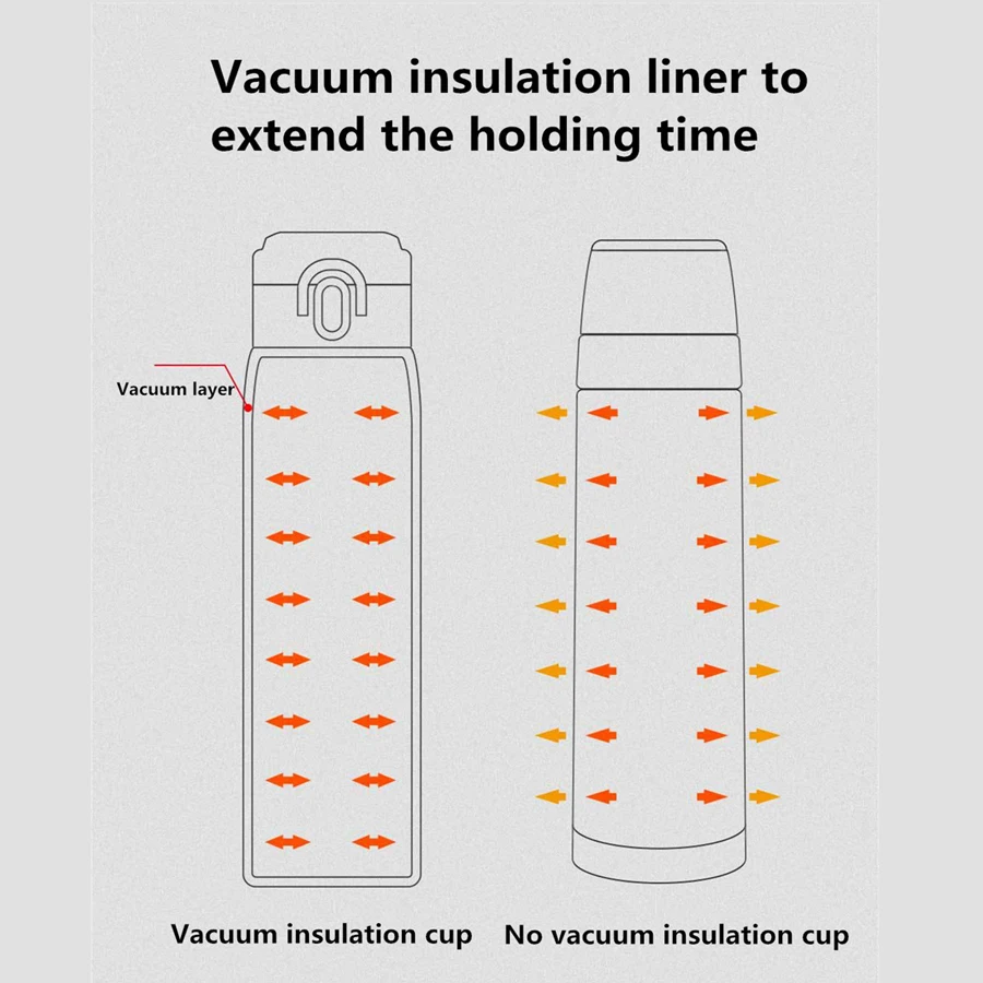 Оригинальная Термокружка Xiaomi VIOMI, 24 часа, термос, нержавеющая сталь, Вакуумная чашка, бутылка для воды, чашка, 300 мл, 460 мл, одна рука, Вкл/закрывает
