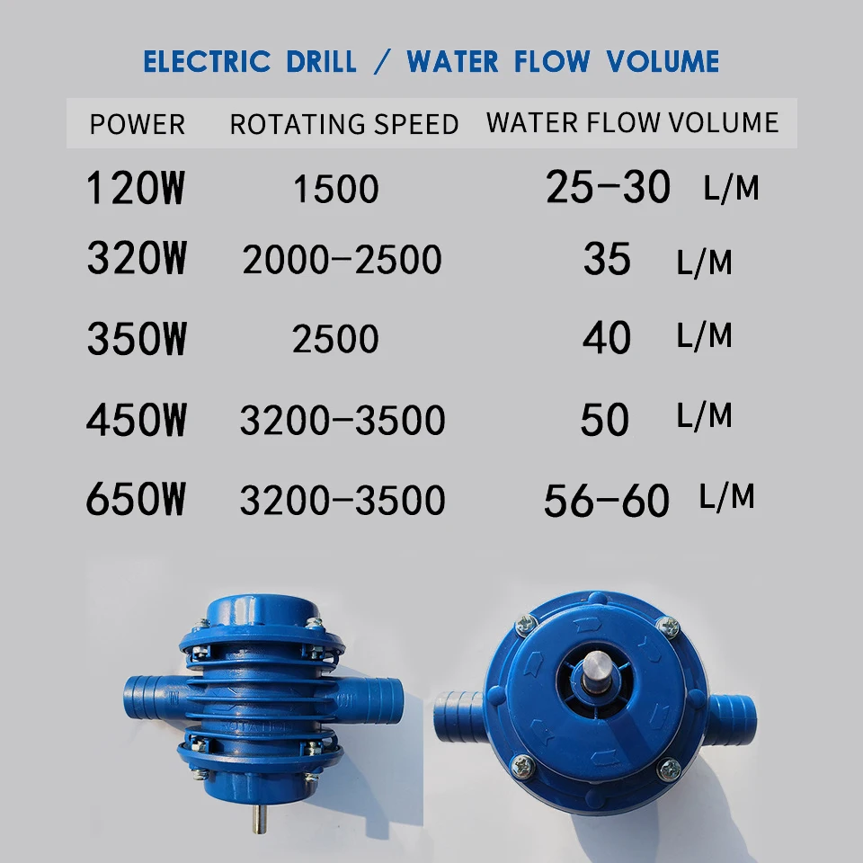 Водяной насос высокого давления Мини сверхмощный самовсасывающий центробежный насос ручная электрическая дрель водяной насос домашний сад центробежный