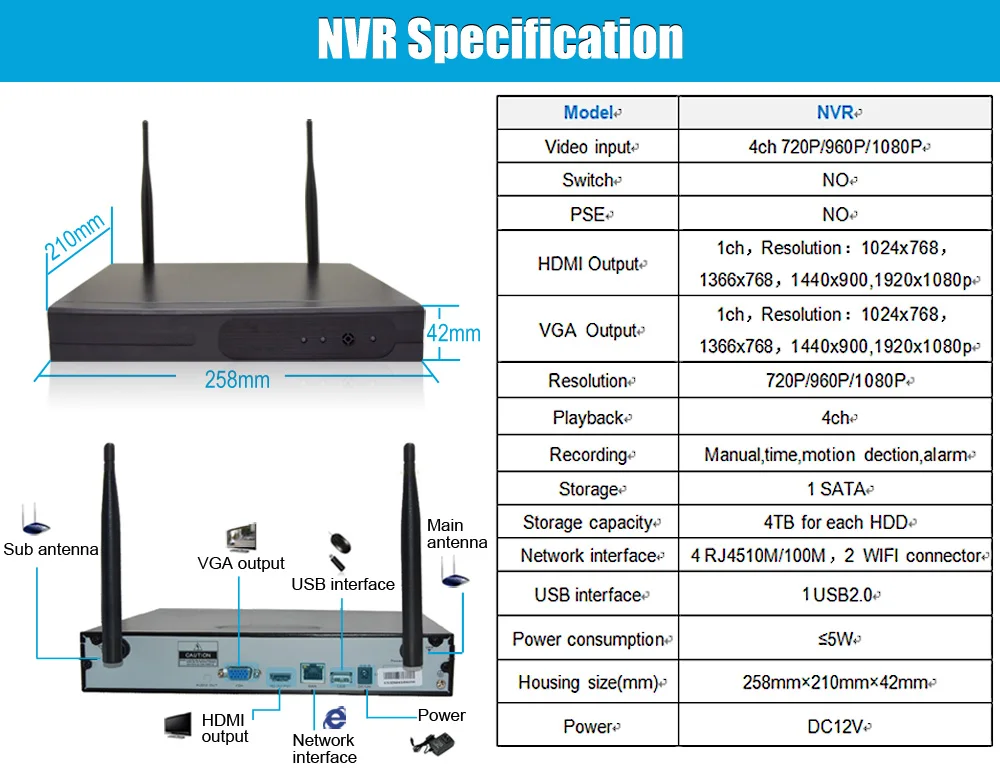 nvrcc1-4