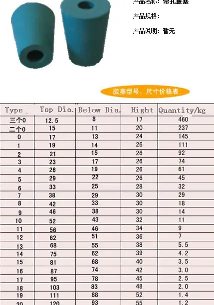 Rubber Stopper With Hole Size Chart