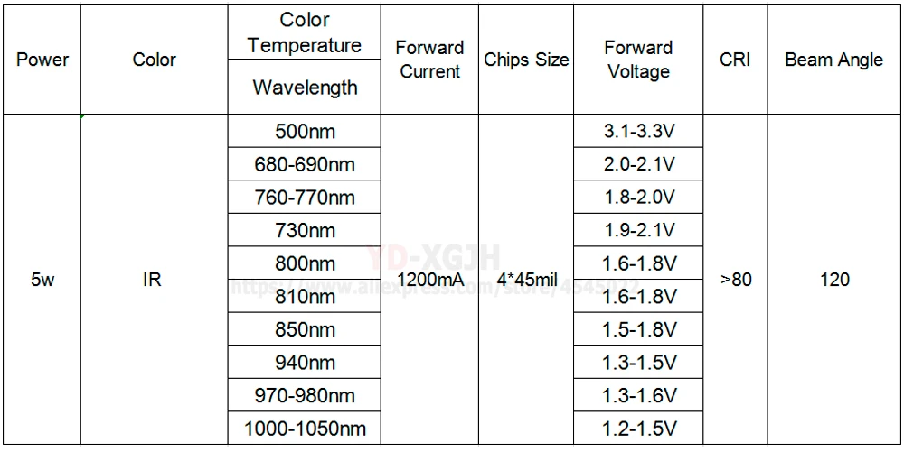 10 шт./лот Мощный светодиодный чип IR 1 Вт 3 5 COB SMD LED Bead для видеонаблюдения VR.AR