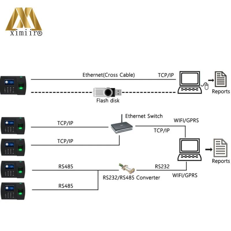 Биометрические фингерпринта с отпечатков пальцев RFID считыватель XM228 регистратор времени с дактилоскопией связи с TCP/IP RS232/485