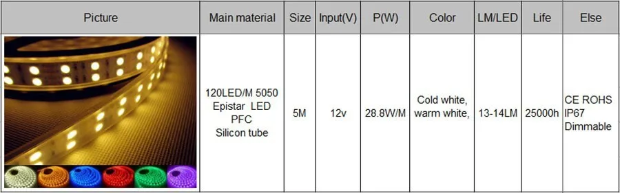 Светодиодный двухрядный обсадная труба IP67 600 Светодиодная лента светильник 5050 5 м 12 В водонепроницаемый Рождественский/вечерние/свадебный декоративный светильник