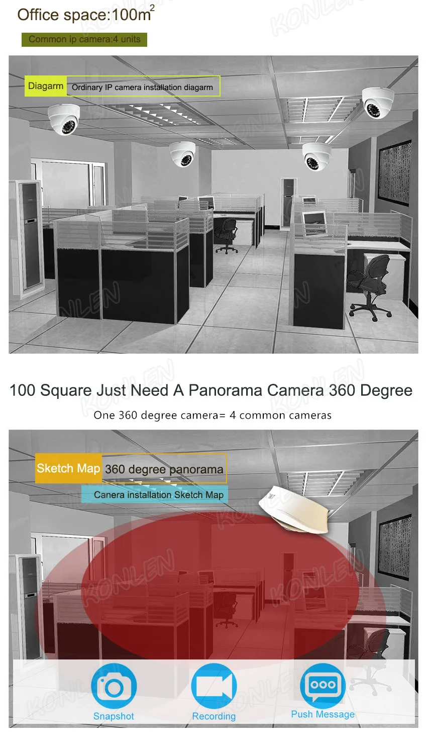 3MP fisheye 360 camera 1080P
