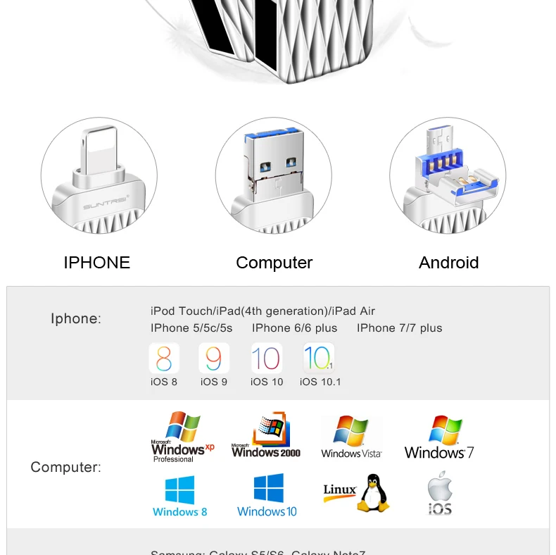 Sunstrsi USB флешка для iPhone/iPad/Android OTG флешки 64/32 ГБ USB 2,0 OTG мини-Micro USB Flash 2,0 Высокое Скорость интерфейсом USB