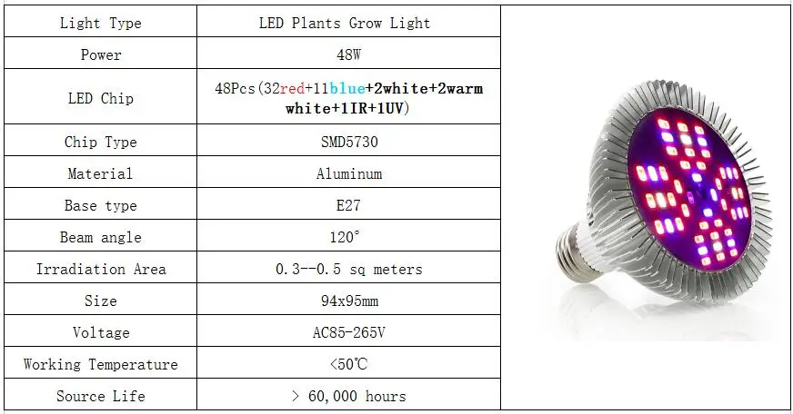 1-4 года шт/серия 48 светодиоды завода светать 48 Вт полный спектр E27 AC85-265V растений лампы для в помещении в горшках завод Цветок гидропоники