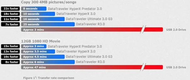 Kingston USB флеш-накопитель, флеш-накопитель, 8 ГБ, 16 ГБ, 32 ГБ, 64 ГБ, USB 3,0, металлический персональный, безопасный, usb накопитель, запоминающая карта, usb флеш-накопитель