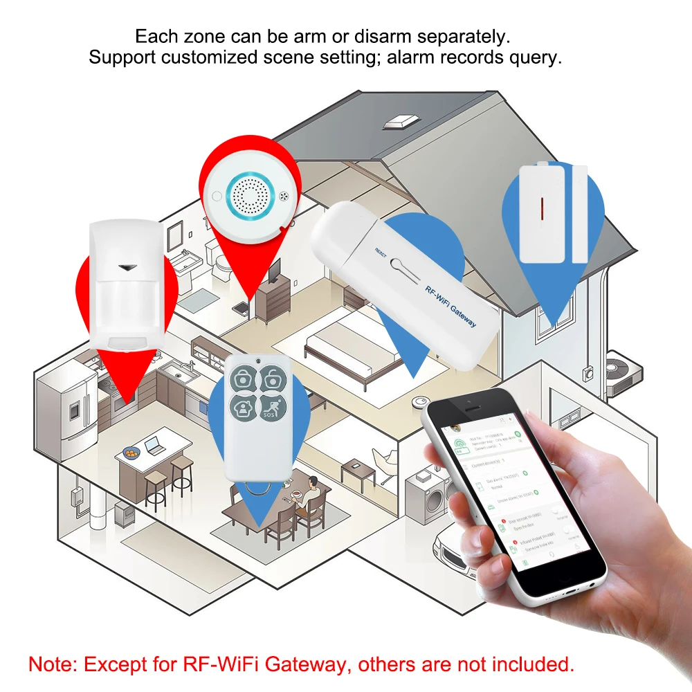 RF WiFi Gateway Alarm System Wireless 433MHz Remote Controller Door Sensor PIR Motion Sensor Smoke Detector APP Remote Control