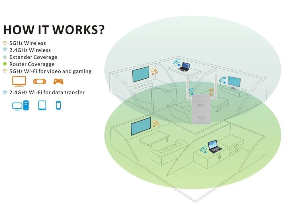 wifi repeater