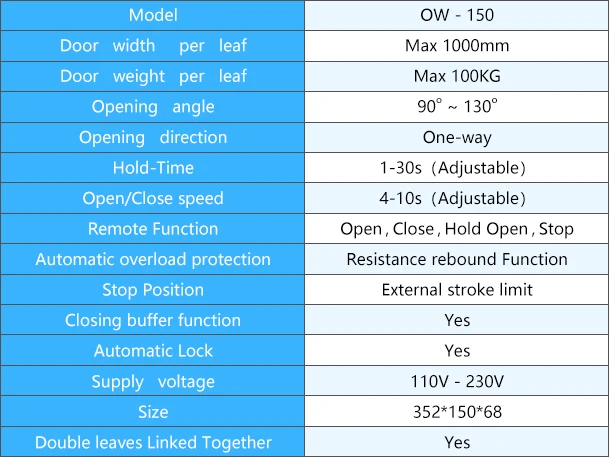 OW-150 parameter