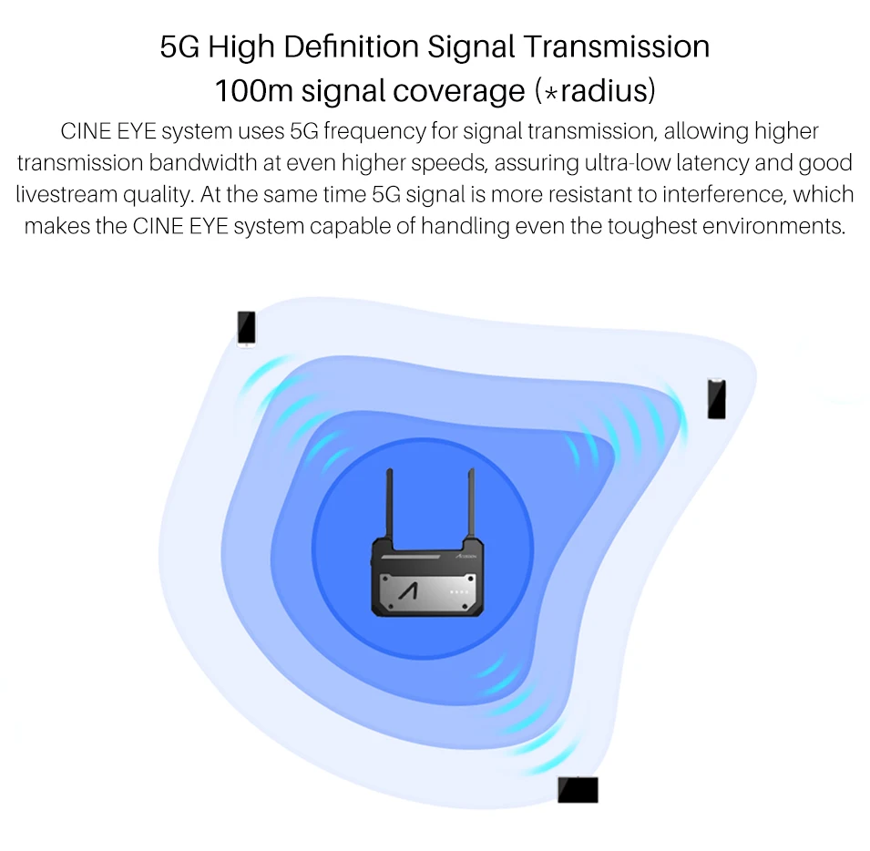 Accsoon CineEye беспроводной трансмиссио 5G 1080P мини HDMI устройство видео передатчик для IOS iPhone iPad Andriod Phone PK Hollyland