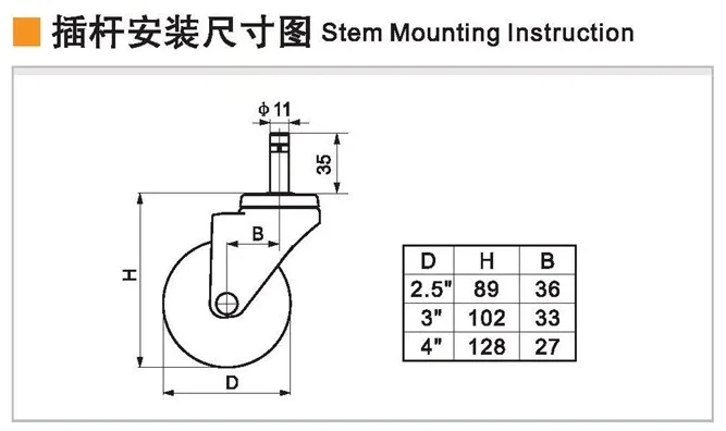 stem
