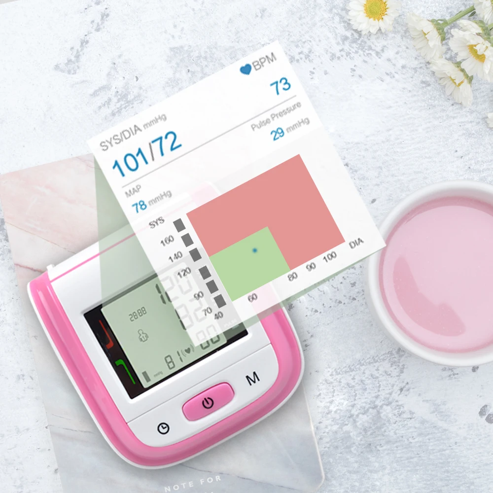 Health Care Pink LCD Digital Wrist Blood Pressure Monitor Tonometer+CE FDA Fingertip Pulse Pink Oximeter Oximetro Alarm Setting