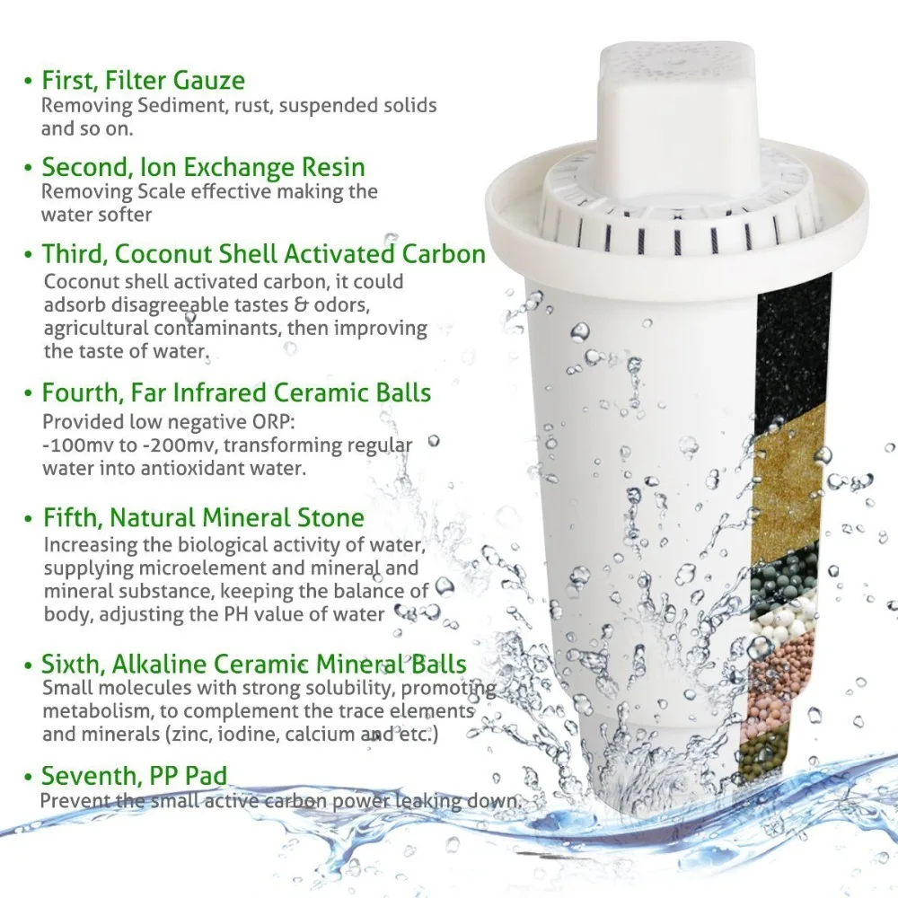 7 Stage Alkaline Water Filter Replacement for WP6 only. ionizer