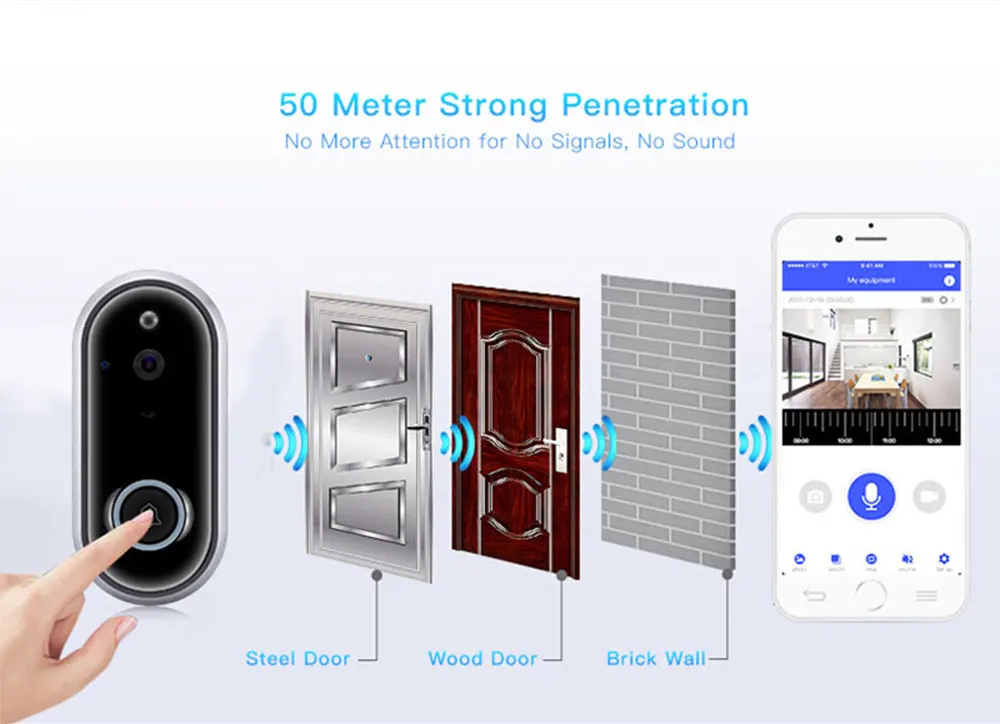 WiFi Video Doorbell (5)